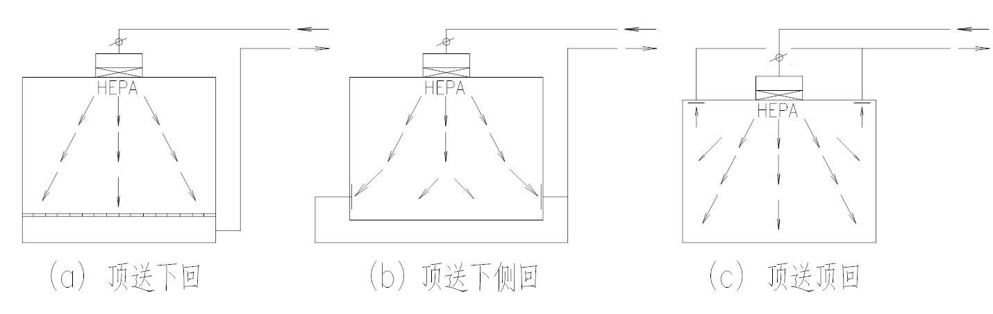 洁净净化工程非单向流洁净室