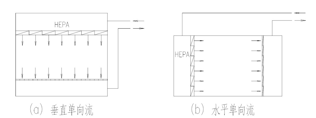 洁净净化工程单向流洁净室 洁净净化工程单向流洁净室