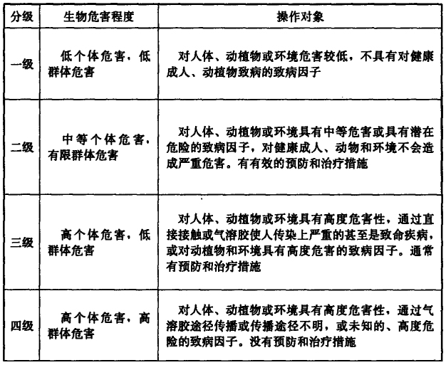 洁净工程-洁净室工程(图2)