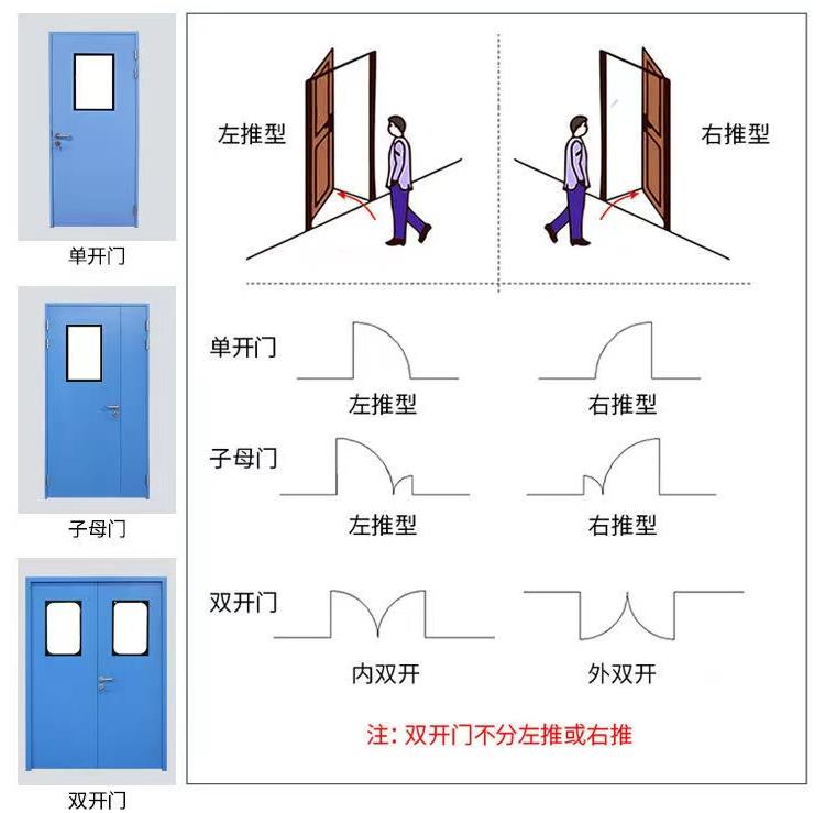 净化门洁净门定制(图4)