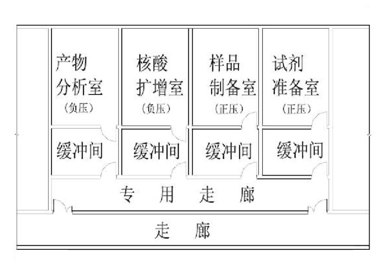 pcr实验室装修设计公司-北京华旭设计实验室工程(图2)