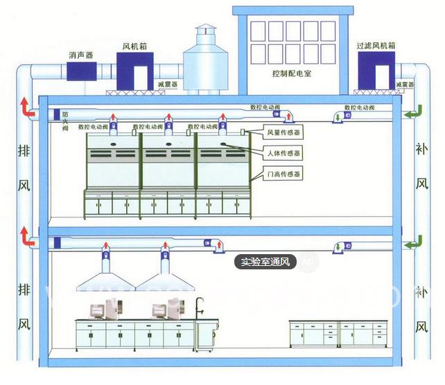洁净实验室通排风工程-华旭净化实验室工程