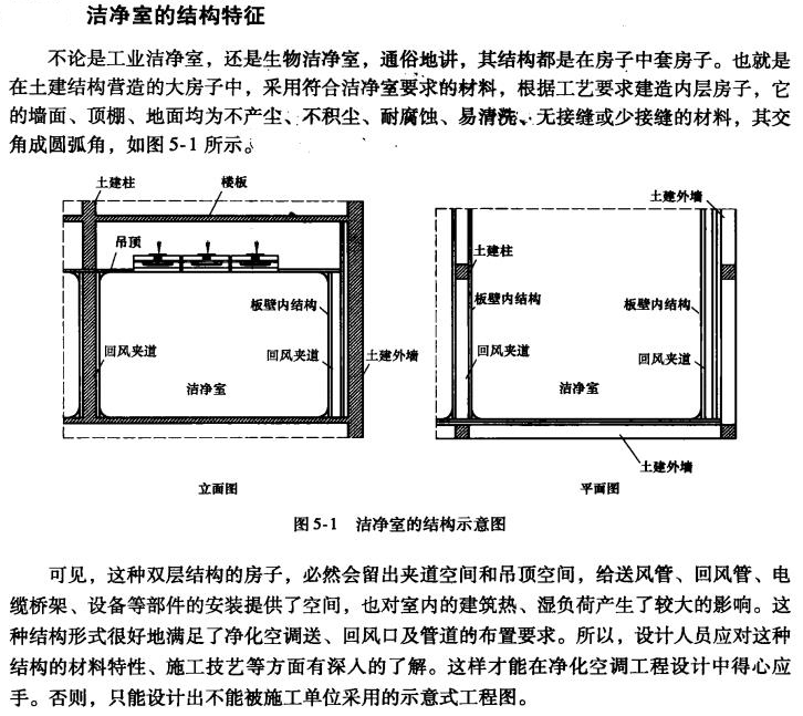 洁净室的结构特征(图1)