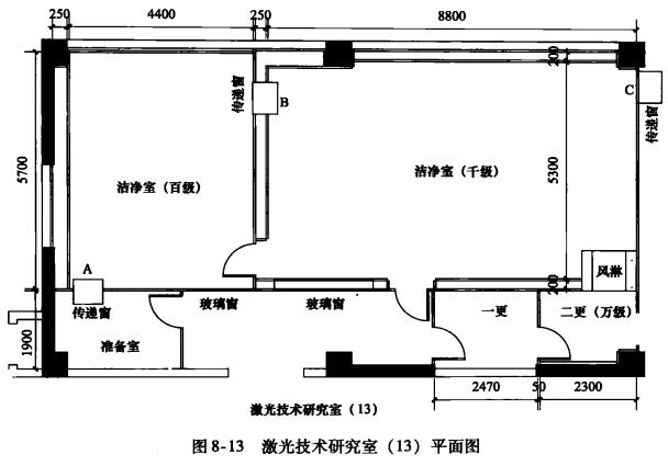 百级洁净室与千级洁净室共用一个系统的设计