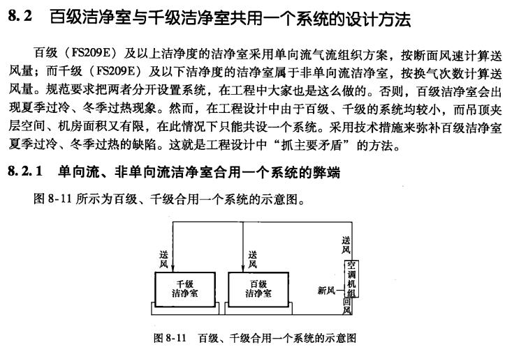 百级洁净室与千级洁净室共用一个系统的设计方法(图1)