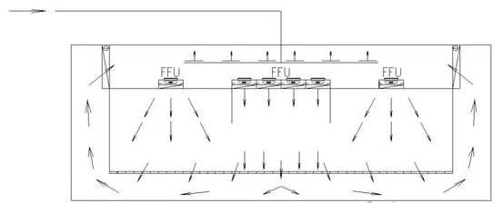 净化工程-洁净室设计要点
