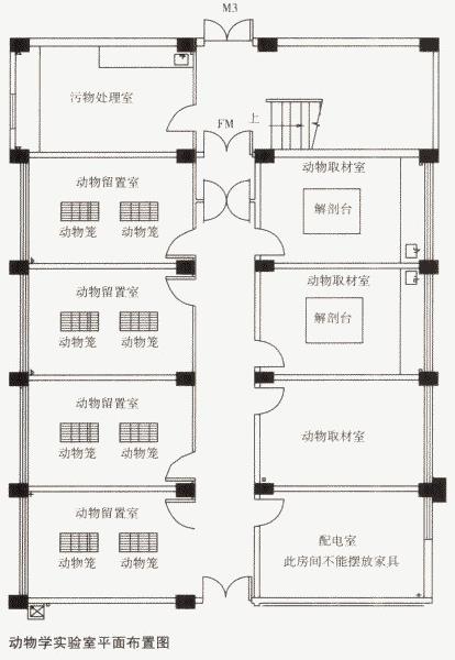 各种实验室分类介绍-实验室装修设计