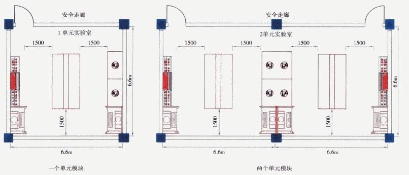 实验室单元模块组合设计与施工规划(图1)